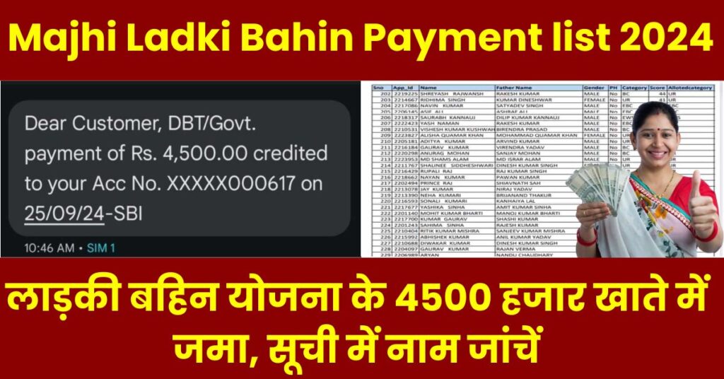 Majhi Ladki Bahin Payment list