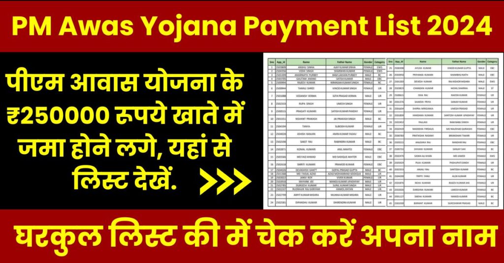 PM Awas Yojana Payment List 2024