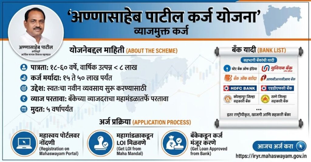 Annasaheb Patil Loan Bank List & Process