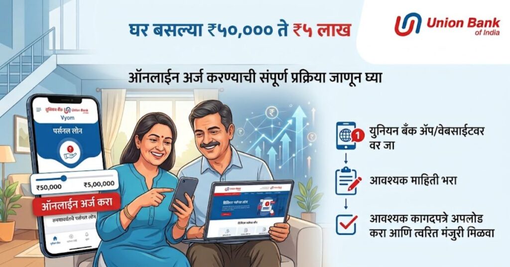 Union Bank Personal Loan Online